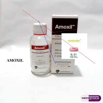 Amoxil 500 mg prix